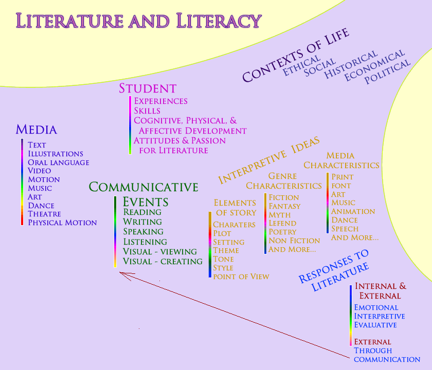 Literacy Model Image