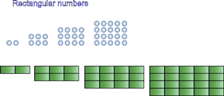 Rectangular numbers