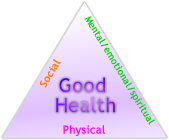 areas of health imagest