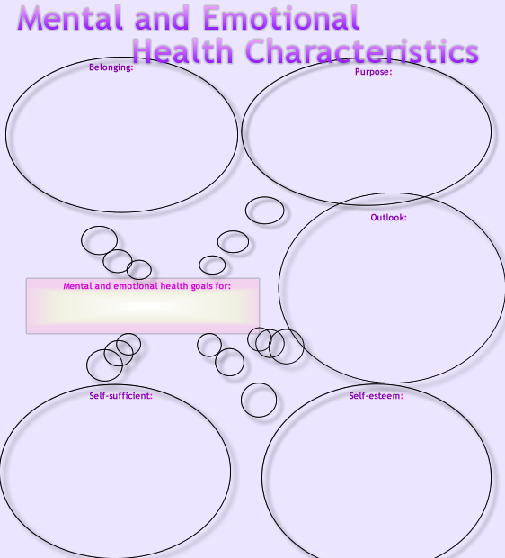 mental and emotional health characteristics image