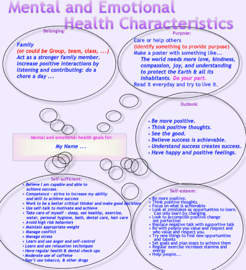 Mental emotional health characteristics