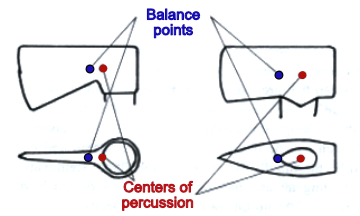 Balance points and centers of percussion