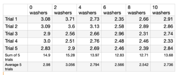 Data table