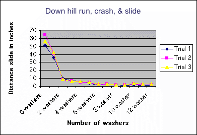 Graph of crash and up hill slide