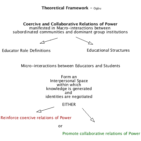 Intervention Framework 1