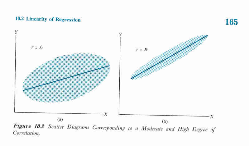 scatter diagram linear regression image