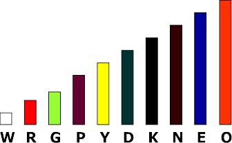 All rods sequenced image