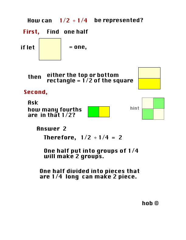 one half divided by one fourth illustrated with squares