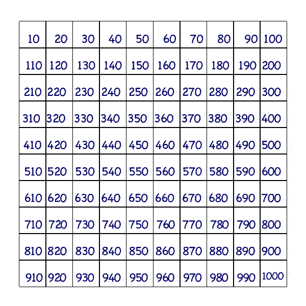 Hundred chart image