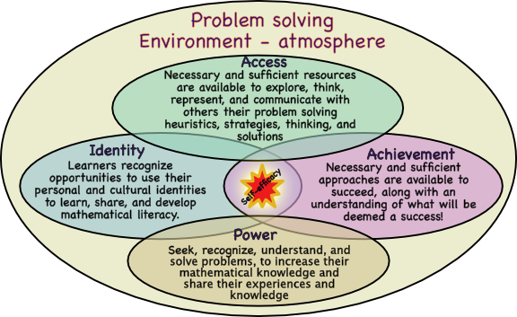 Problem solving environment