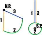 Map of pole paths