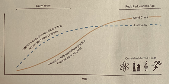 Achievement development