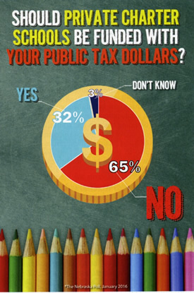 Carter Schools and Tax Money Public Survey of Nebraskans