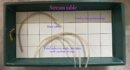 Stream table